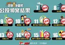 Kết quả cuộc trưng cầu dân ý có 7 chính sách được thông qua