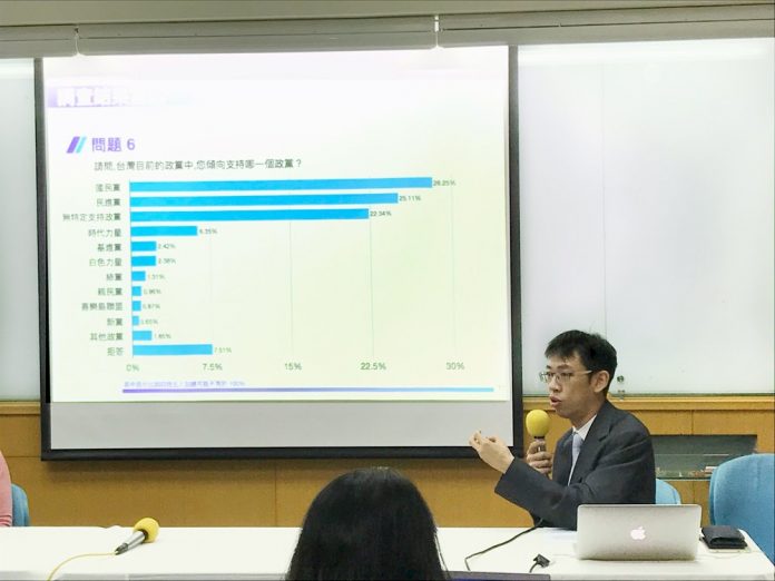 網路民調:無政黨傾向民眾反對國會一黨獨大