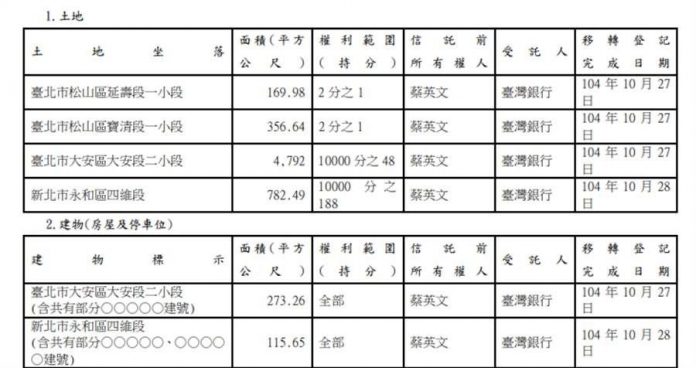 批韓營靠話術不做功課 蔡辦:蔡總統房產早已公開