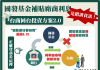 財經部會善用臉書闢謠 國發會圖解台商回流誤解
