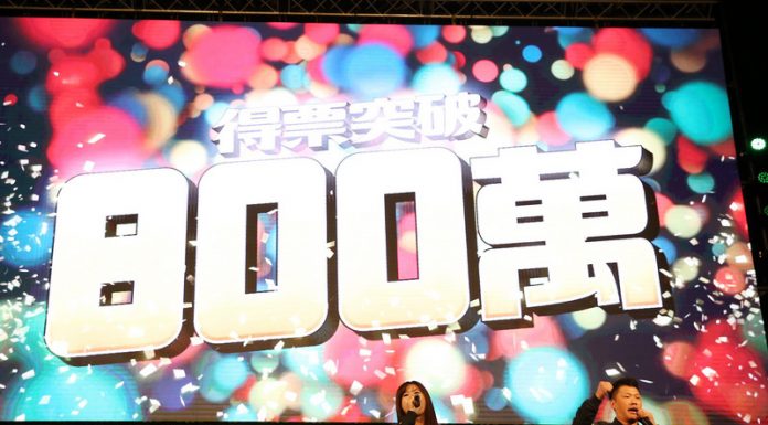 Präsidentin Tsai Ing-wen wird mit mehr als 8 Millionen Stimmen wiedergewählt (Foto: CNA)