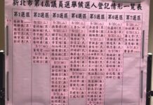 1萬9825人參選九合一 30人角逐六都