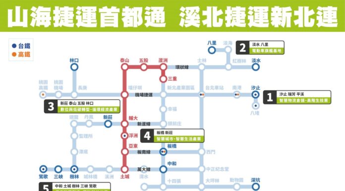 2022選戰/林佳龍拋溪北捷運 打造板橋新莊三重鐵三角