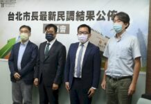 綠營智庫民調指台北市長選戰「三腳督」 蔣萬安微幅領先黃珊珊