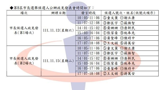 2022選戰 / 台北市長公辦政見會登場 12候選人到齊史上最多
