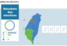 Soirée électorale: résultats et analyse
