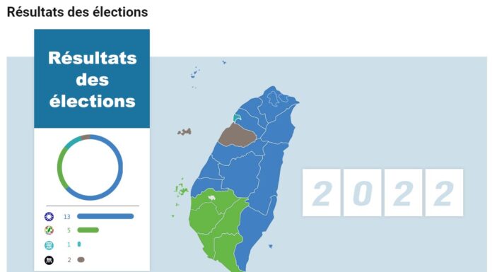 Soirée électorale: résultats et analyse