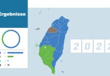 Kommunalwahlen: KMT gewinnt 13 Städte und Landkreise, DPP 5 Kommunalwahlen: KMT gewinnt 13 Städte und Landkreise, DPP 5