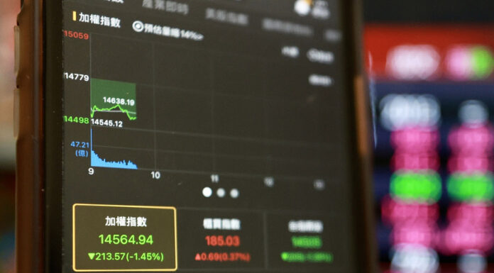 中國封控失控鄰近亞股全倒 台股一度大跌逾250點