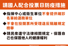 指揮中心:投票日投開票所不受理違反隔離檢舉