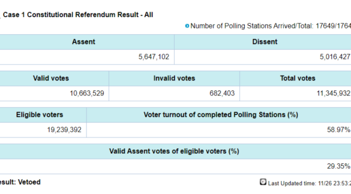Le vote à 18 ans n’est pas pour 2024