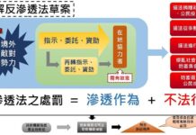 Loi anti-infiltration : première enquête sur un fonds électoral chinois