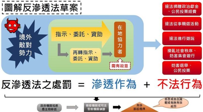 Loi anti-infiltration : première enquête sur un fonds électoral chinois